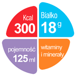 Żywienie